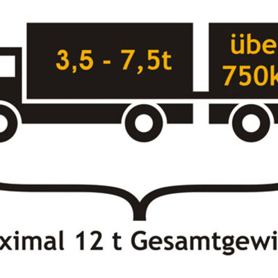 Bild vergrößern: LKW mit Anhnger mit den Aufschriften: "3,5 -7,5t" und "ber 750kg". Darunter steht mit einer Klammer zusammengefasst: "maximal 12t Gesamtgewicht".